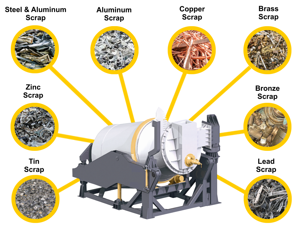 The Ultimate Recycling Furnace