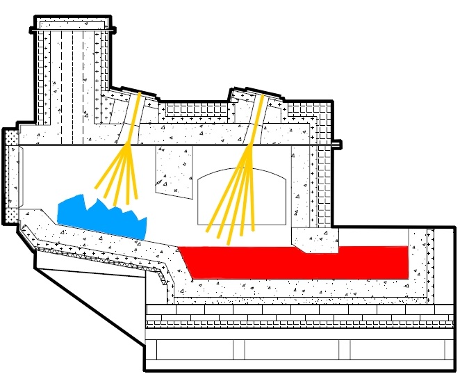 Dynamo Furnaces - Dry hearth design and assembly-03