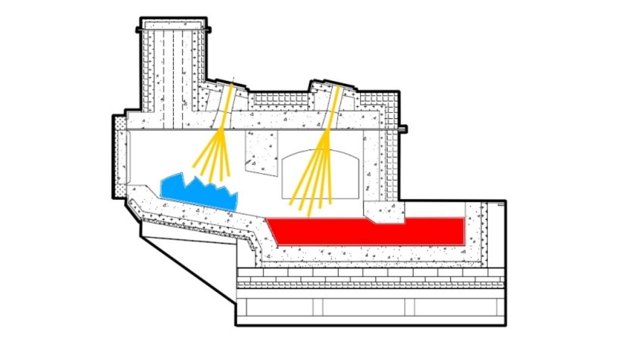 Advantages of a Dry Hearth Furnace Design