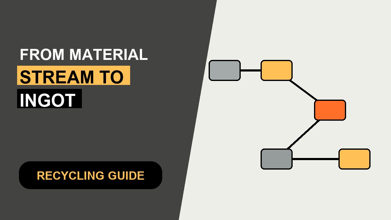 Dynamo feature image about choosing an aluminum recycling furnace line
