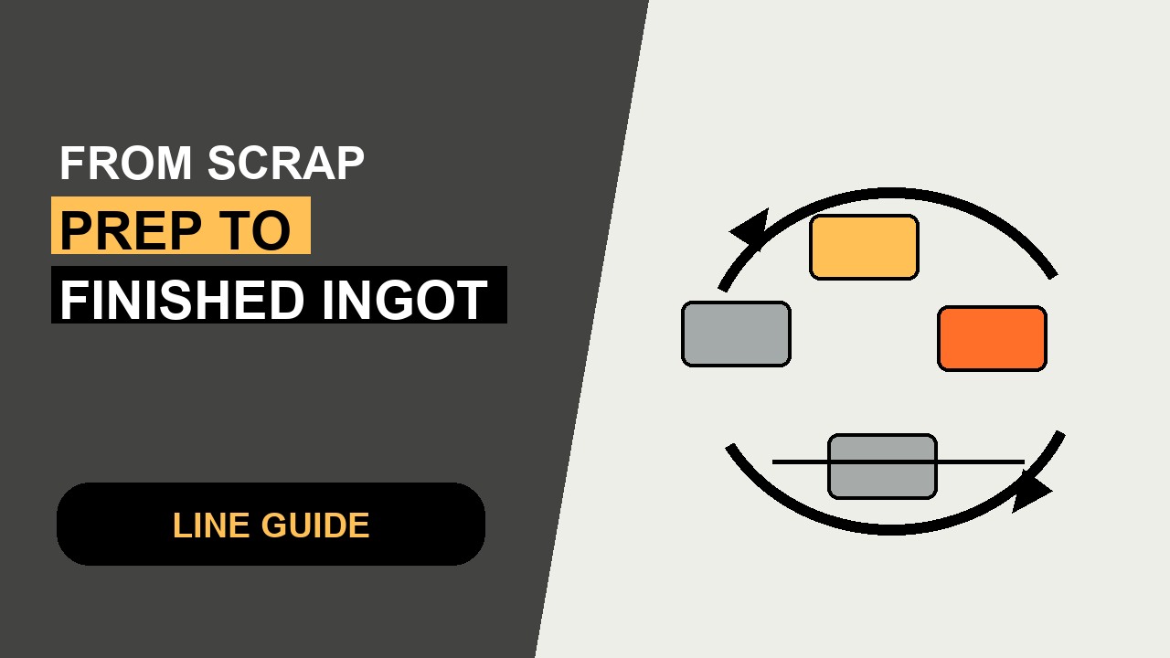 Dynamo feature image about closed loop aluminum recycling from scrap prep to ingot