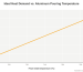 energy ideal heat vs pour temperature