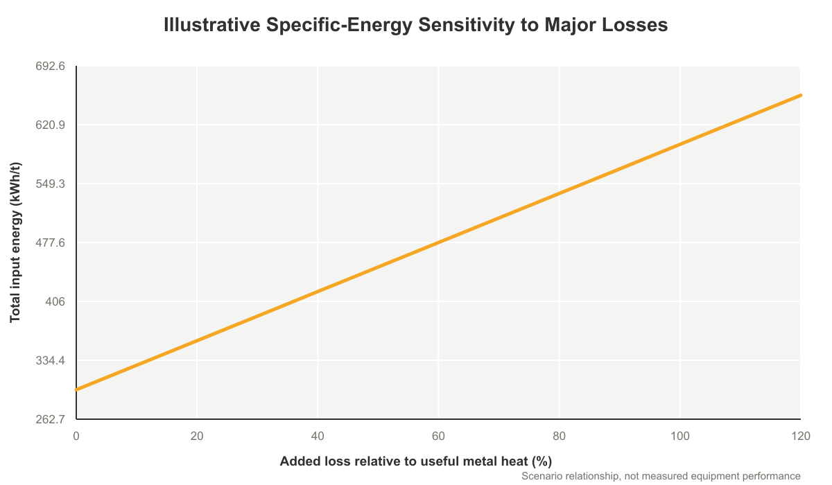 energy loss sensitivity