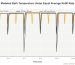 holding refill cycle temperature