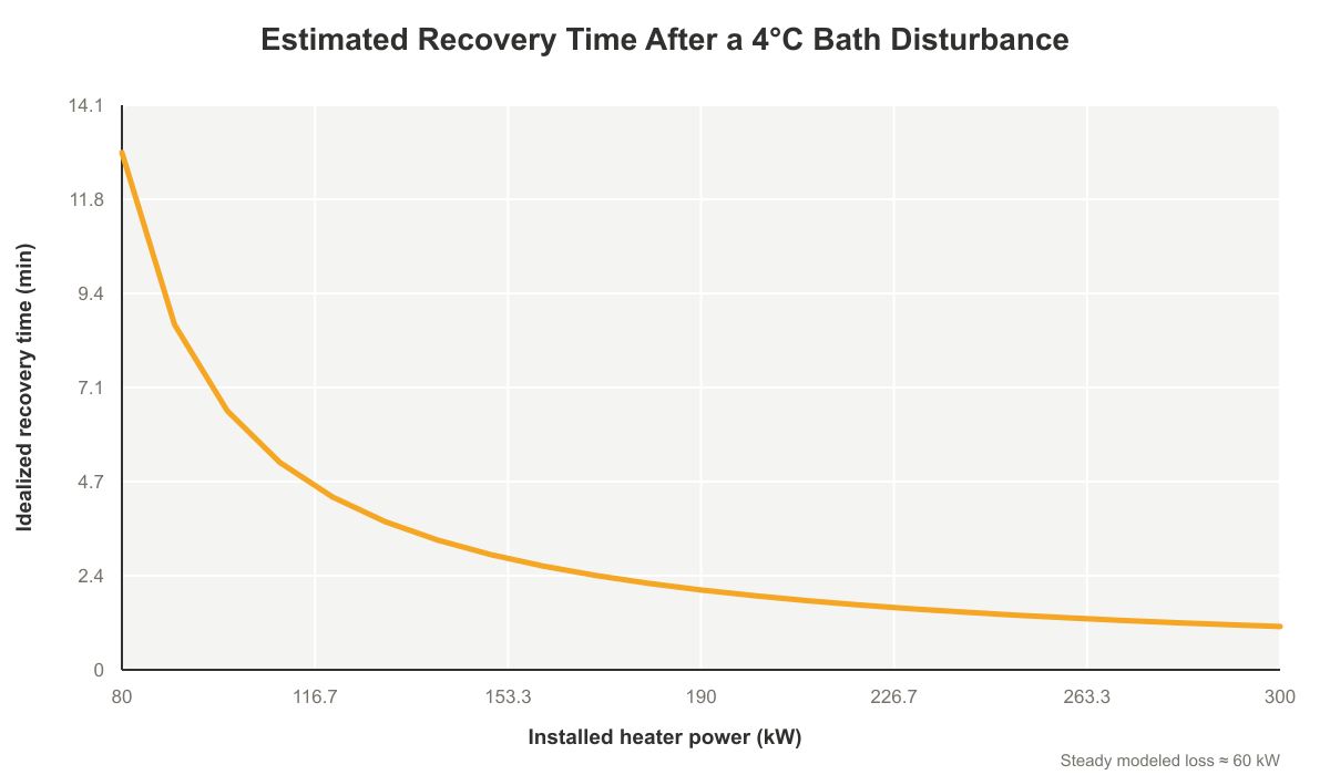 holding recovery vs power